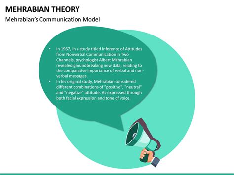 Mehrabian Theory PowerPoint and Google Slides Template - PPT Slides