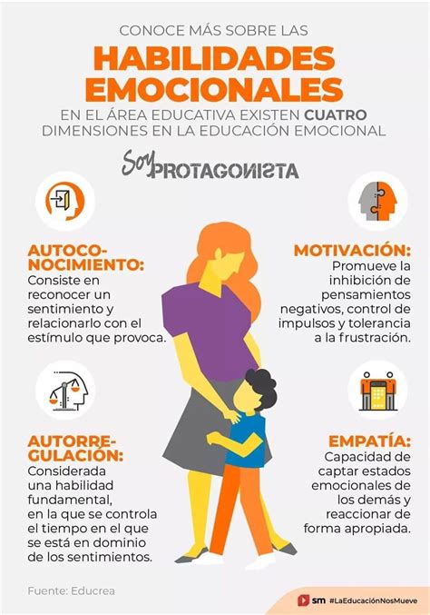 Infografia Sobre La Educacion Emocional Aprendizaje Emocional Images