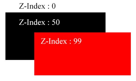 Learn All About The Various Css Positions In Detail