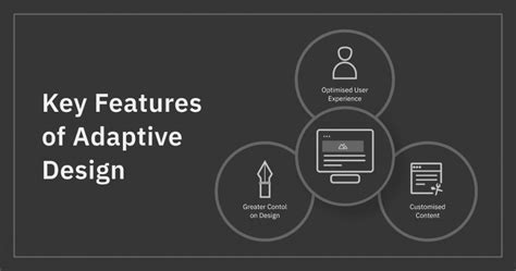 Adaptive Design Vs Responsive Design Which Approach To Choose