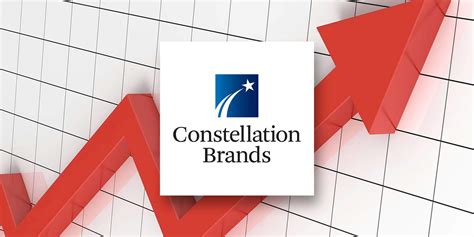 Constellation Brands’ Beer Shipments and Depletions Grow in Q3 ...