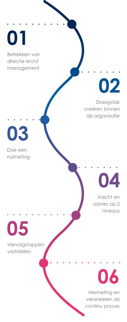 Werkstress Gids Voor Werkgevers Niped