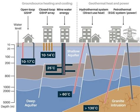 Geothermal Opportunities And Developments In Northern Ireland