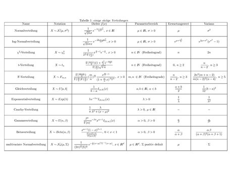 Tabelle Stetig Tabelle Einige Stetige Verteilungen Name Notation