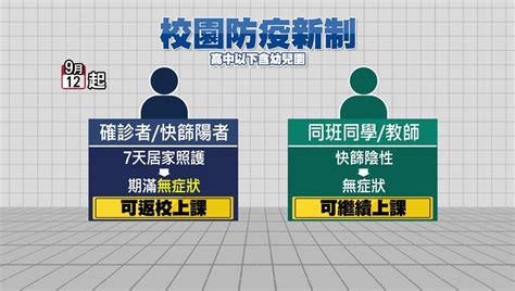 校園防疫新制上路 確診者同班師生「以篩代隔」