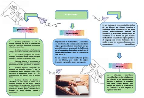 La Escritura Tipos De Escritura Importancia Expresi N Oral Origen Es