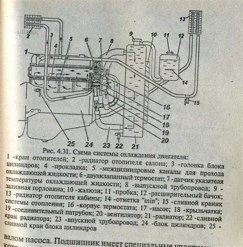 Система охлаждения уаз "буханка": устройство охлаждения двигателя ...