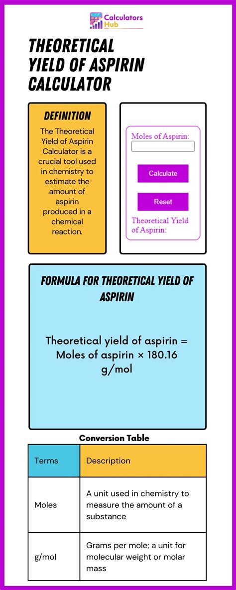 Theoretical Yield Of Aspirin Calculator Online