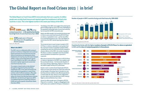 Global Report On Food Crises Global Network Against Food Crises