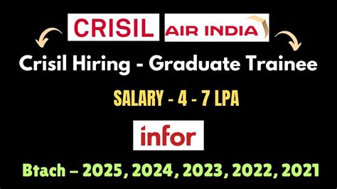 Urgent Hiring Jobs 2024 2024 2023 Off Campus Drive 2025 Batch