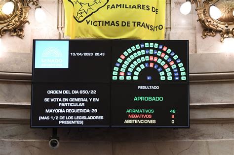 Tras La Aprobaci N De La Ley De Alcohol Cero A Nivel Nacional Por