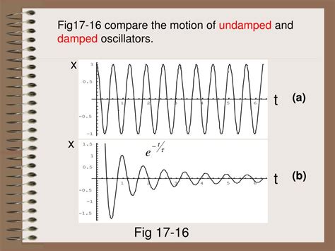 Ppt Chapter 17 Oscillations Powerpoint Presentation Free Download