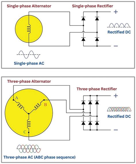 Polyphase Ac Power Basic Alternating Current Ac Theory 58 Off