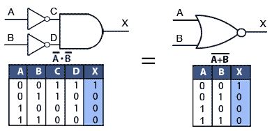 De Morgan S Law Circuit Diagram