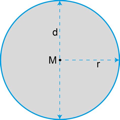 Flächeninhalt berechnen geometrische Figuren verstehen