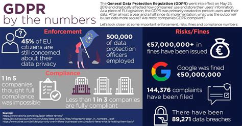 How Small Businesses Can Be Gdpr Compliant Why It S So Important