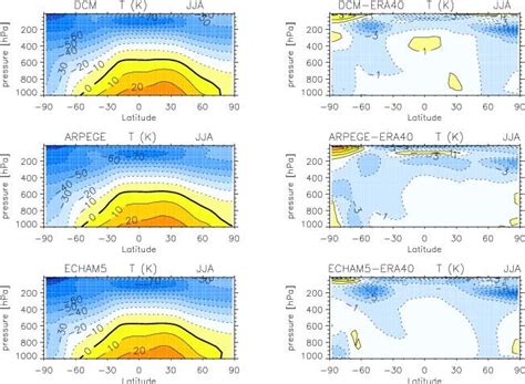 Shows The Cross Section Of The Climatological Zonal Mean Zonal Winds