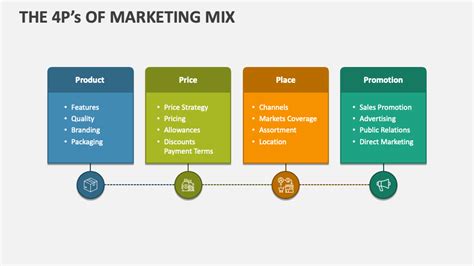 The 4P S Of Marketing Mix PowerPoint Presentation Slides PPT Template