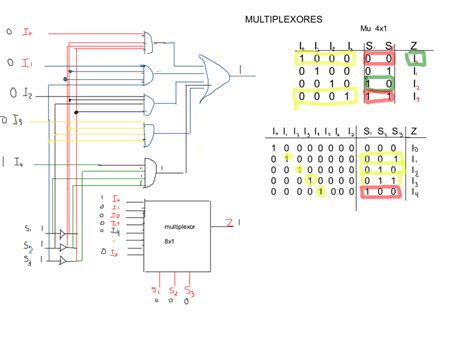 Descubre cómo funciona un Multiplexor