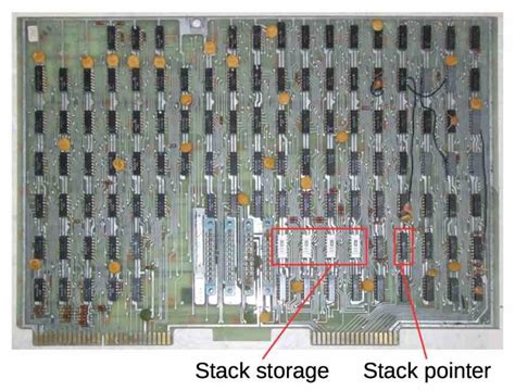 History Of Intel CPUs How Have They Evolved Until Today ITIGIC