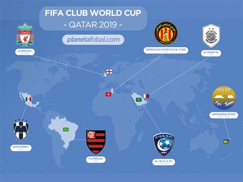 Participantes Del Fifa Mundial De Clubes Catar 2019 Infografías