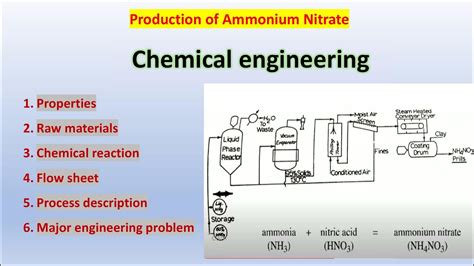 Manufacture Of Ammonium Nitrate Flow Sheet Of Ammonium Nitrate