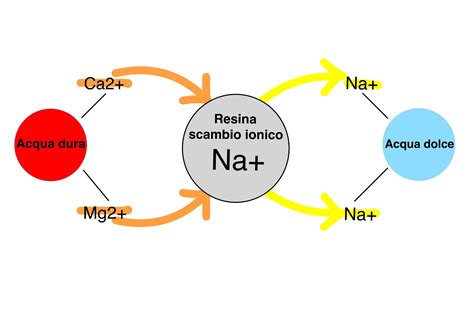 Come Funzionano Le Caraffe Filtranti Filtri Per Acqua Ai Carboni