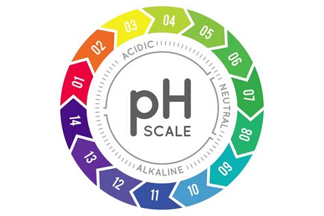 pH - It's All About Balance