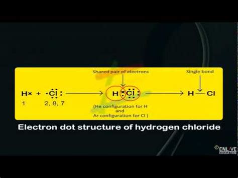 Hydrogen Chloride Dot And Cross Diagram