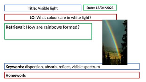 iGCSE Physics: Visible light | Teaching Resources