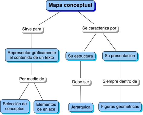 Diferencias Entre Mapa Conceptual Y Mental Cuadro Comparativo Bullet