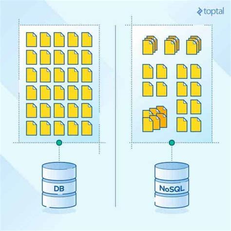 Nosql Database The Definitive Guide To Nosql Databases