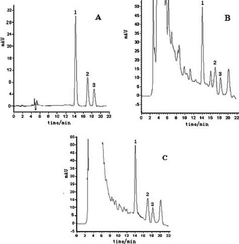 Hplc Chromatograms Of A Mixture Of Standard Solution And Various Crude