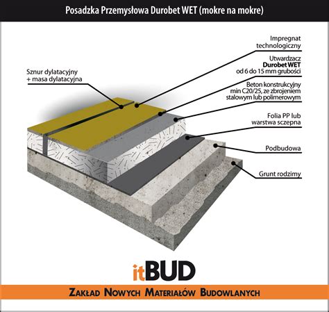 Posadzki przemysłowe betonowe WTW itBUD