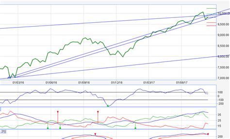 Trend Lines In Kite Zerodha Trading Q A By Zerodha All Your