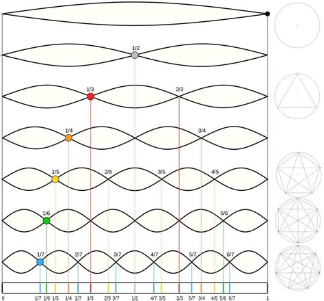 intervals tps english