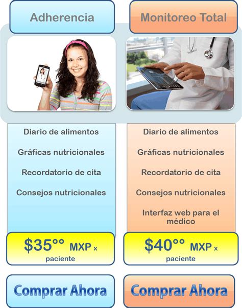 Paquete Software De Nutrición Para Nutriólogos En Línea Software Para Nutricionistas Y App De