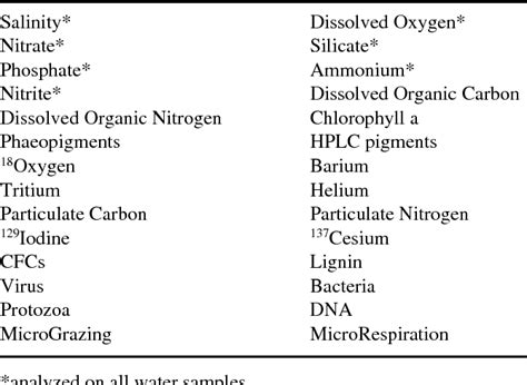 Table 1 From Scicex Investigations Of The Arctic Ocean System