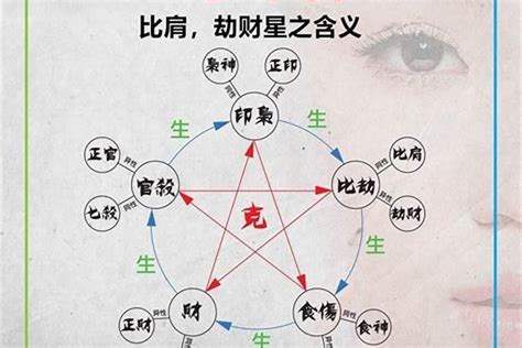 偏印生比劫比劫生食神数字八字看性格 风水知识 研几周易