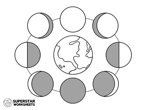 Moon Phases Coloring Pages