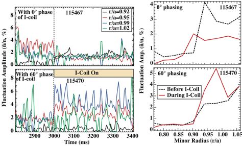 Left Normalized Density Fluctuation Levels From BES Channels 11 15