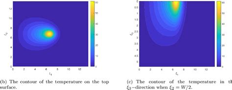 Figure From Dual Phase Lag Heat Conduction Analysis Of A Three