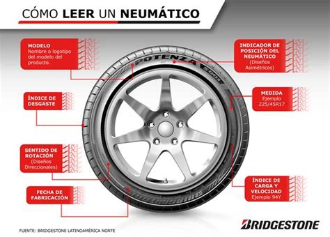 Conoce La Nomenclatura De Tus Llantas Revista Magazzine