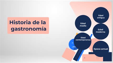 Historia De La Gastronomia By Elia Yazmín Arana Gómez On Prezi