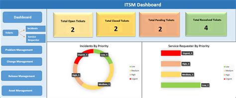 Itsm Dashboard Itsm Docs Itsm Documents And Templates