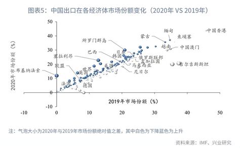 中国疫情反弹，全球供应链何去何从？