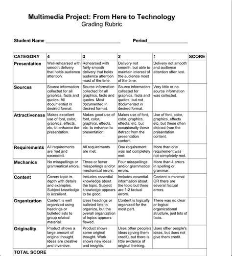 Technology Grade 7 Seshupo Primary School Group 4 Multimedia