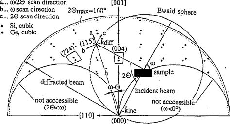 Figure From High Resolution X Ray Reciprocal Space Mapping Semantic