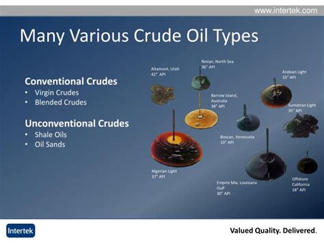 PPT - QUALITY, SPECIFICATIONS AND YIELD OF CRUDE OIL FROM THE WELL TO ...