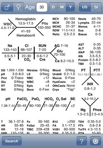 Laboratory Results Diagram